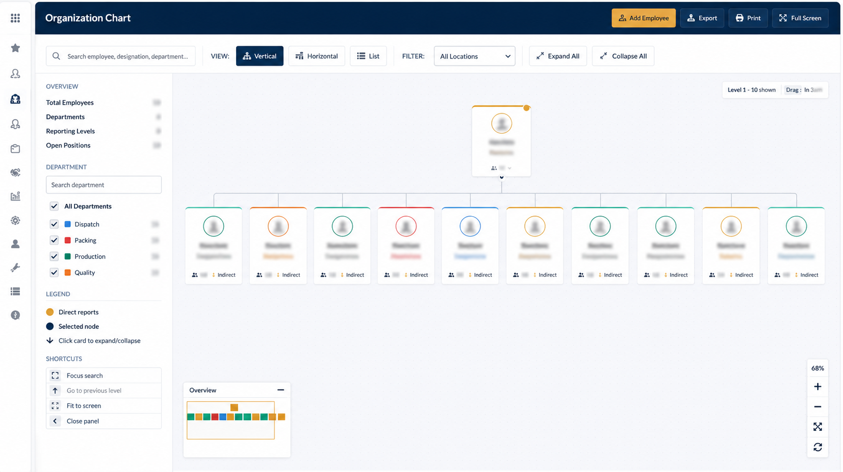 INQHRM Organization Chart Module Screenshot showing interactive reporting hierarchy tree